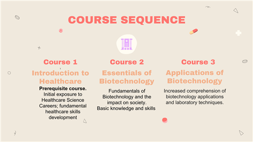 Course Sequence